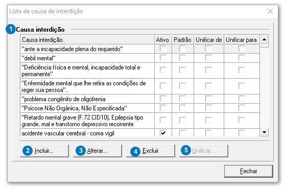 Lista de causa de interdição