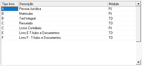1. Livros cadastrados