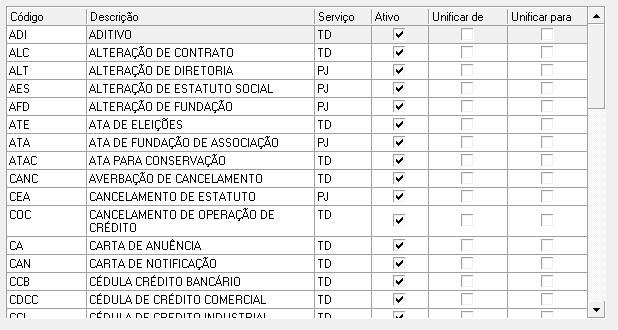 2. Lista de Espécies