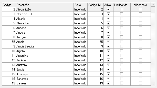 2. Lista de nacionalidades