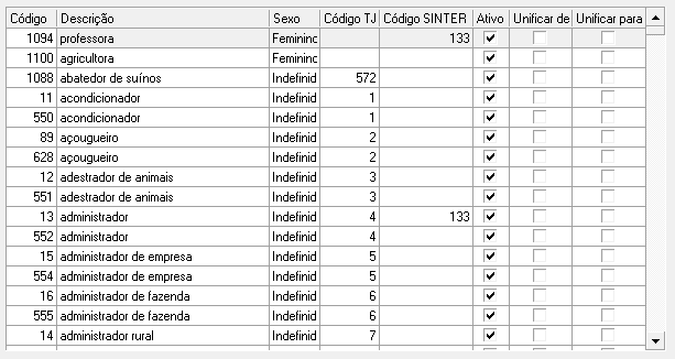 2. Lista de profissões