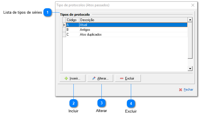 Tipo de protocolos