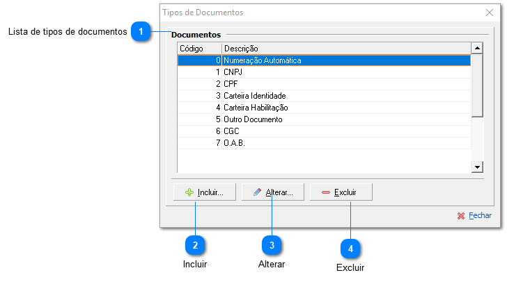 Tipos de Documentos