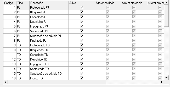 2. Lista de situações