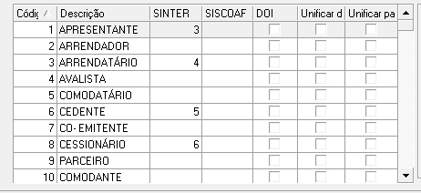 2. Lista de partes