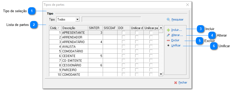 Partes