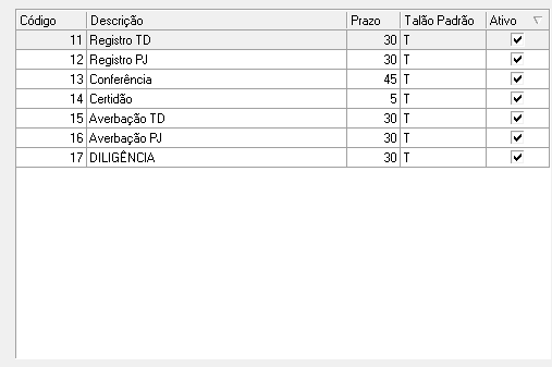 2. Lista de pedidos