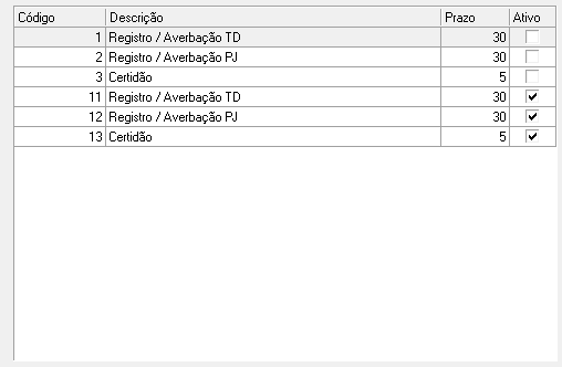 2. Lista de tipos de atos