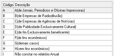 2. Lista de tipos de PJ