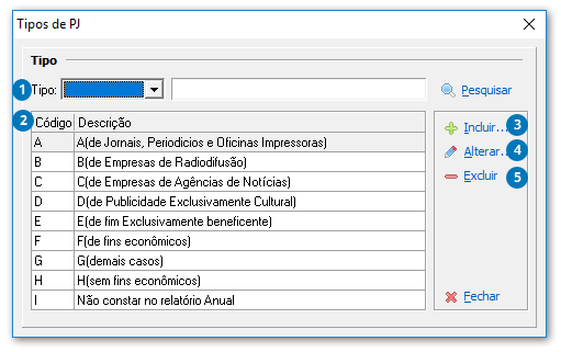 Tipos de PJ